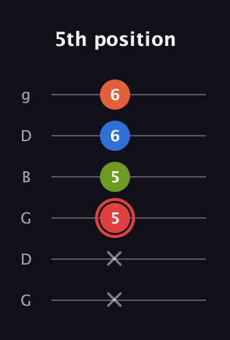 C Augmented Flat 9th guitar tab — 5th position (x x 5 5 6 6) in Open E Tuning (EBEG♯BE) · Capo 3