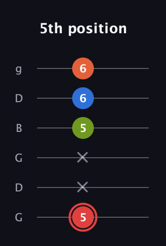 C Augmented Flat 9th guitar tab — 5th position (5 x x 5 6 6) in Open E Tuning (EBEG♯BE) · Capo 3