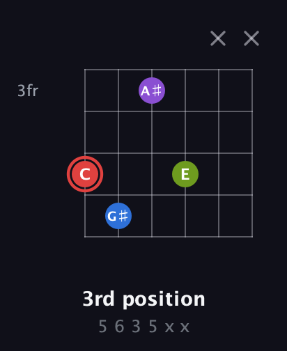 C Augmented Sharp 13th guitar chord — 3rd position (5 6 3 5 x x) fretboard diagram in Open E Tuning (EBEG♯BE) · Capo 3