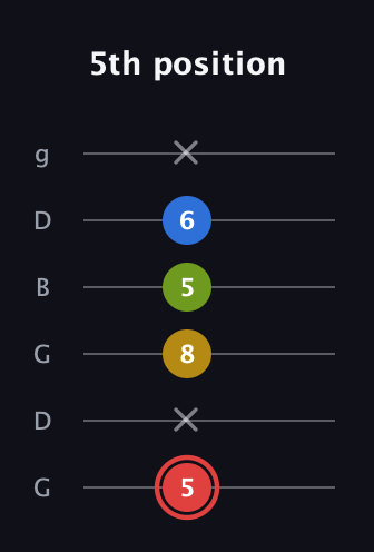 C Augmented Sharp 9th guitar tab — 5th position (5 x 8 5 6 x) in Open E Tuning (EBEG♯BE) · Capo 3