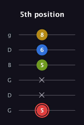 C Augmented Sharp 9th guitar tab — 5th position (5 x x 5 6 8) in Open E Tuning (EBEG♯BE) · Capo 3