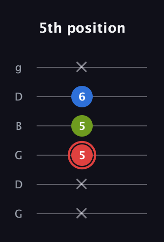 C Augmented guitar tab — 5th position (x x 5 5 6 x) in Open E Tuning (EBEG♯BE) · Capo 3