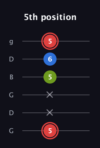C Augmented guitar tab — 5th position (5 x x 5 6 5) in Open E Tuning (EBEG♯BE) · Capo 3