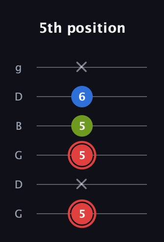 C Augmented guitar tab — 5th position (5 x 5 5 6 x) in Open E Tuning (EBEG♯BE) · Capo 3