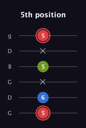 C Augmented guitar tab — 5th position (5 6 x 5 x 5) in Open E Tuning (EBEG♯BE) · Capo 3
