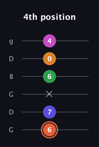 C♯ Augmented 7th Flat 9th guitar tab — 4th position (6 7 x 6 0 4) in Open E Tuning (EBEG♯BE) · Capo 3