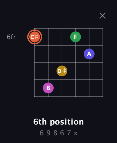C♯ Augmented 9th Sharp 13th guitar chord — 6th position (6 9 8 6 7 x) fretboard diagram in Open E Tuning (EBEG♯BE) · Capo 3