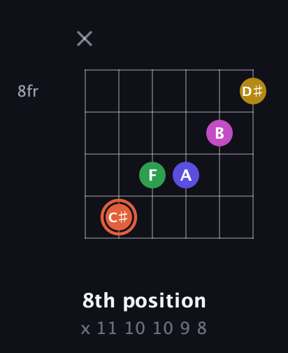 C♯ Augmented 9th Sharp 13th guitar chord — 8th position (x 11 10 10 9 8) fretboard diagram in Open E Tuning (EBEG♯BE) · Capo 3