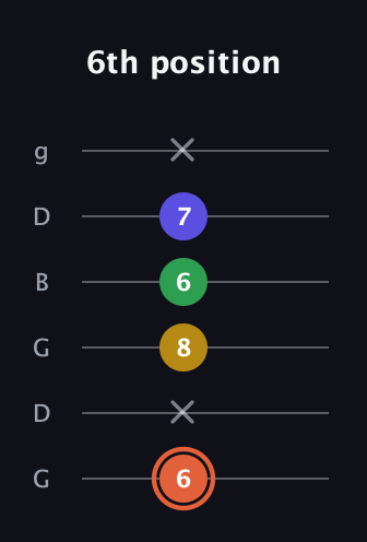 C♯ Augmented Added 2nd guitar tab — 6th position (6 x 8 6 7 x) in Open E Tuning (EBEG♯BE) · Capo 3