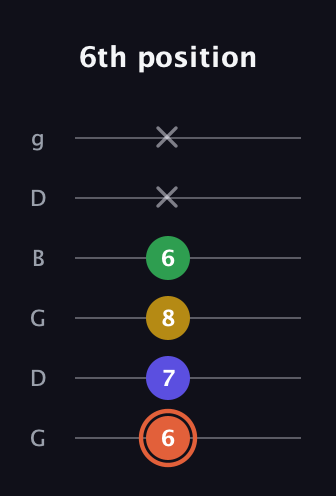 C♯ Augmented Added 9th guitar tab — 6th position (6 7 8 6 x x) in Open E Tuning (EBEG♯BE) · Capo 3