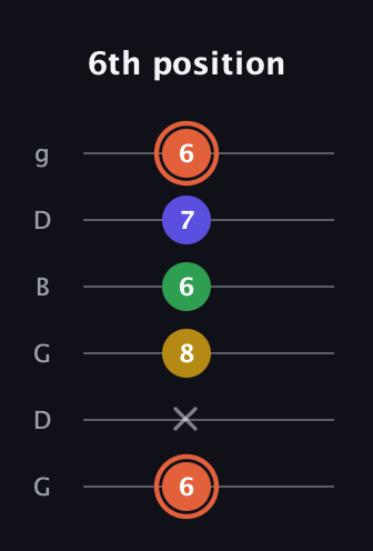 C♯ Augmented Added 9th guitar tab — 6th position (6 x 8 6 7 6) in Open E Tuning (EBEG♯BE) · Capo 3