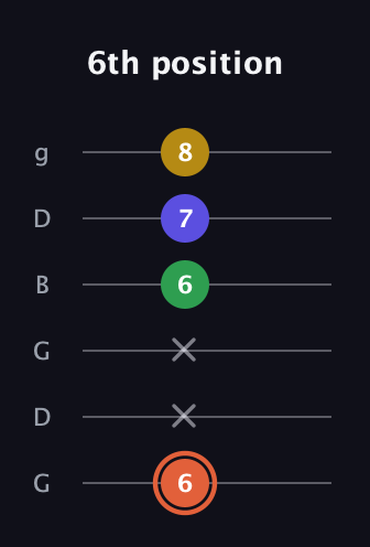 C♯ Augmented Added 9th guitar tab — 6th position (6 x x 6 7 8) in Open E Tuning (EBEG♯BE) · Capo 3