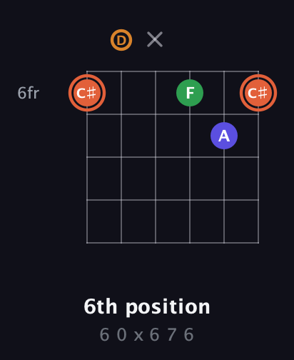 C♯ Augmented Flat 9th guitar chord — 6th position (6 0 x 6 7 6) fretboard diagram in Open E Tuning (EBEG♯BE) · Capo 3
