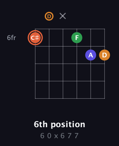 C♯ Augmented Flat 9th guitar chord — 6th position (6 0 x 6 7 7) fretboard diagram in Open E Tuning (EBEG♯BE) · Capo 3