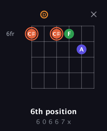 C♯ Augmented Flat 9th guitar chord — 6th position (6 0 6 6 7 x) fretboard diagram in Open E Tuning (EBEG♯BE) · Capo 3