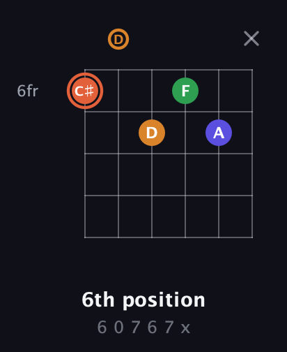 C♯ Augmented Flat 9th guitar chord — 6th position (6 0 7 6 7 x) fretboard diagram in Open E Tuning (EBEG♯BE) · Capo 3