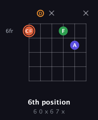 C♯ Augmented Flat 9th guitar chord — 6th position (6 0 x 6 7 x) fretboard diagram in Open E Tuning (EBEG♯BE) · Capo 3