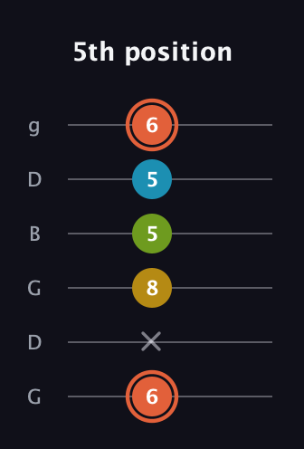 C♯ Diminished Added 2nd guitar tab — 5th position (6 x 8 5 5 6) in Open E Tuning (EBEG♯BE) · Capo 3