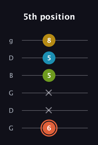 C♯ Diminished Added 2nd guitar tab — 5th position (6 x x 5 5 8) in Open E Tuning (EBEG♯BE) · Capo 3