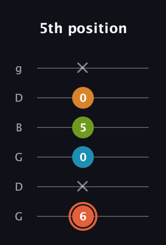C♯ Diminished Flat 9th guitar tab — 5th position (6 x 0 5 0 x) in Open E Tuning (EBEG♯BE) · Capo 3
