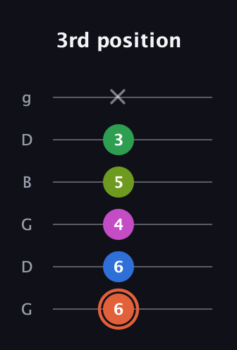 C♯ Dominant 7th Sharp 9th guitar tab — 3rd position (6 6 4 5 3 x) in Open E Tuning (EBEG♯BE) · Capo 3