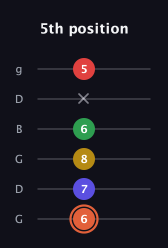 C♯ Major 9th Sharp 5th guitar tab — 5th position (6 7 8 6 x 5) in Open E Tuning (EBEG♯BE) · Capo 3