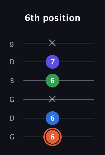 C♯ Major Flat 13th guitar tab — 6th position (6 6 x 6 7 x) in Open E Tuning (EBEG♯BE) · Capo 3
