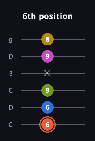 C♯ Minor 9th Sharp 13th guitar tab — 6th position (6 6 9 x 9 8) in Open E Tuning (EBEG♯BE) · Capo 3
