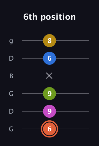 C♯ Minor 9th Sharp 13th guitar tab — 6th position (6 9 9 x 6 8) in Open E Tuning (EBEG♯BE) · Capo 3