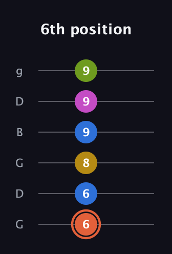 C♯ Minor 9th Sharp 13th guitar tab — 6th position (6 6 8 9 9 9) in Open E Tuning (EBEG♯BE) · Capo 3