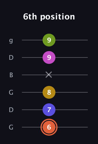 C♯ Minor 9th Sharp 5th guitar tab — 6th position (6 7 8 x 9 9) in Open E Tuning (EBEG♯BE) · Capo 3