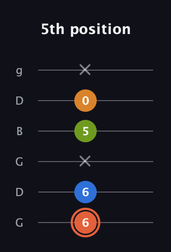 C♯ Minor Flat 9th guitar tab — 5th position (6 6 x 5 0 x) in Open E Tuning (EBEG♯BE) · Capo 3
