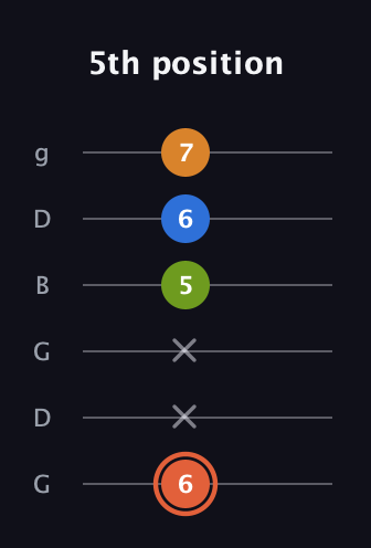 C♯ Minor Flat 9th guitar tab — 5th position (6 x x 5 6 7) in Open E Tuning (EBEG♯BE) · Capo 3