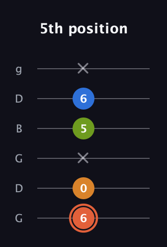 C♯ Minor Flat 9th guitar tab — 5th position (6 0 x 5 6 x) in Open E Tuning (EBEG♯BE) · Capo 3