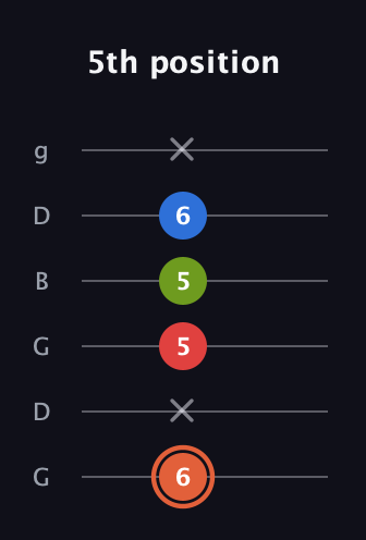 C♯ Minor major 7th Sharp 9th guitar tab — 5th position (6 x 5 5 6 x) in Open E Tuning (EBEG♯BE) · Capo 3
