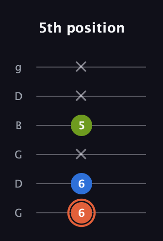 C♯ Minor guitar tab — 5th position (6 6 x 5 x x) in Open E Tuning (EBEG♯BE) · Capo 3