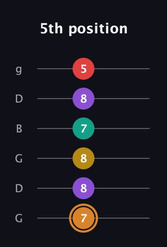 D Augmented 7th Flat 9th guitar tab — 5th position (7 8 8 7 8 5) in Open E Tuning (EBEG♯BE) · Capo 3