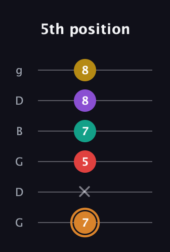D Augmented 7th Flat 9th guitar tab — 5th position (7 x 5 7 8 8) in Open E Tuning (EBEG♯BE) · Capo 3