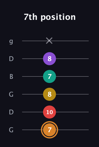 D Augmented 7th Flat 9th guitar tab — 7th position (7 10 8 7 8 x) in Open E Tuning (EBEG♯BE) · Capo 3