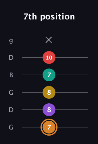 D Augmented 7th Flat 9th guitar tab — 7th position (7 8 8 7 10 x) in Open E Tuning (EBEG♯BE) · Capo 3