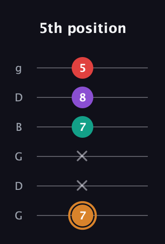 D Augmented 7th Sharp 13th guitar tab — 5th position (7 x x 7 8 5) in Open E Tuning (EBEG♯BE) · Capo 3