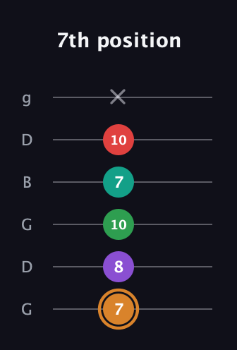 D Augmented 7th Sharp 9th guitar tab — 7th position (7 8 10 7 10 x) in Open E Tuning (EBEG♯BE) · Capo 3