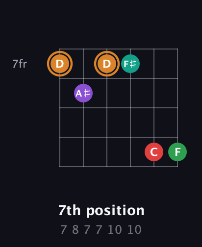 D Augmented 7th Sharp 9th guitar chord — 7th position (7 8 7 7 10 10) fretboard diagram in Open E Tuning (EBEG♯BE) · Capo 3