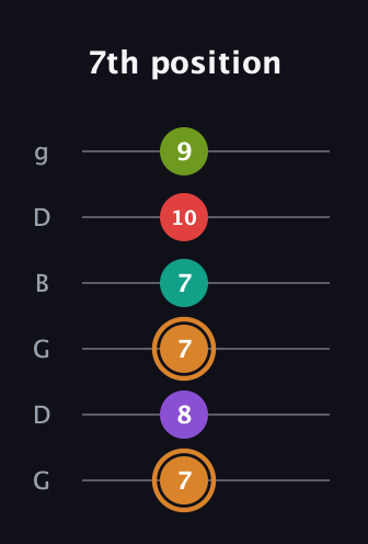 D Augmented 9th Sharp 13th guitar tab — 7th position (7 8 7 7 10 9) in Open E Tuning (EBEG♯BE) · Capo 3