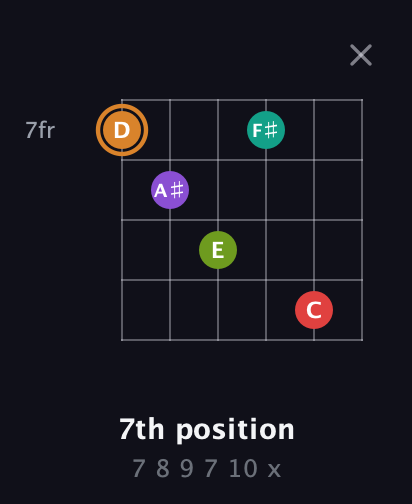 D Augmented 9th Sharp 13th guitar chord — 7th position (7 8 9 7 10 x) fretboard diagram in Open E Tuning (EBEG♯BE) · Capo 3