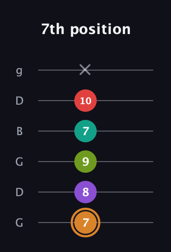D Augmented 9th guitar tab — 7th position (7 8 9 7 10 x) in Open E Tuning (EBEG♯BE) · Capo 3