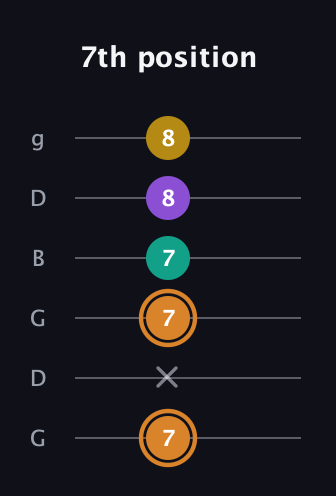 D Augmented Flat 9th guitar tab — 7th position (7 x 7 7 8 8) in Open E Tuning (EBEG♯BE) · Capo 3