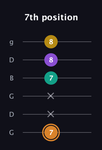 D Augmented Flat 9th guitar tab — 7th position (7 x x 7 8 8) in Open E Tuning (EBEG♯BE) · Capo 3