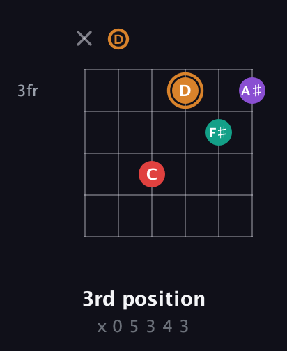 D Augmented Sharp 13th guitar chord — 3rd position (x 0 5 3 4 3) fretboard diagram in Open E Tuning (EBEG♯BE) · Capo 3