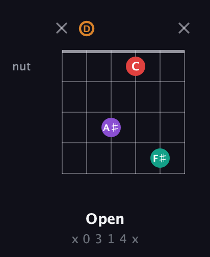 D Augmented Sharp 13th guitar chord — Open (x 0 3 1 4 x) fretboard diagram in Open E Tuning (EBEG♯BE) · Capo 3